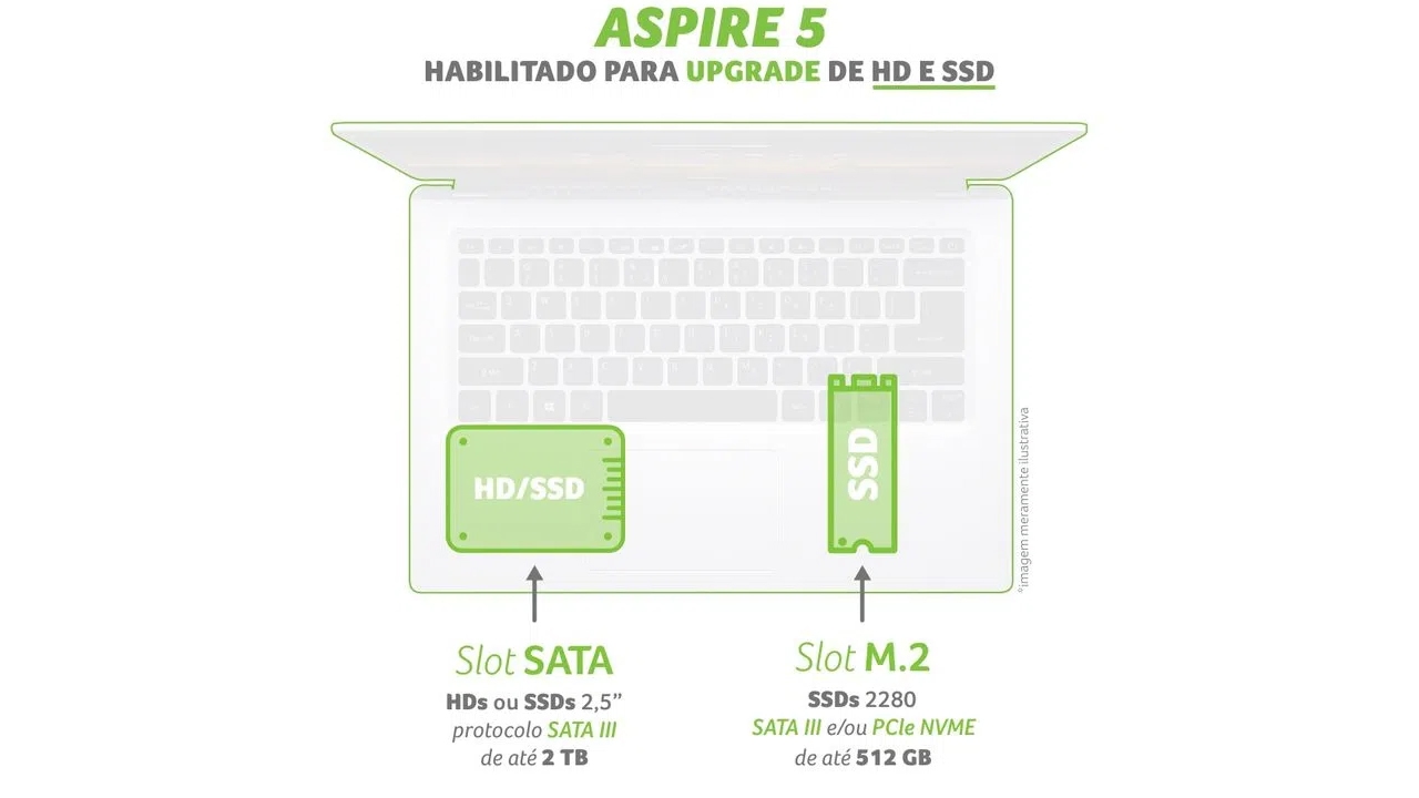 O Acer Aspire 5 pode receber upgrades de HD e RAM